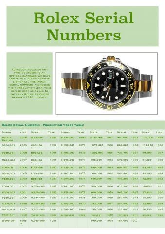 date rolex by serial|Rolex serial number list.